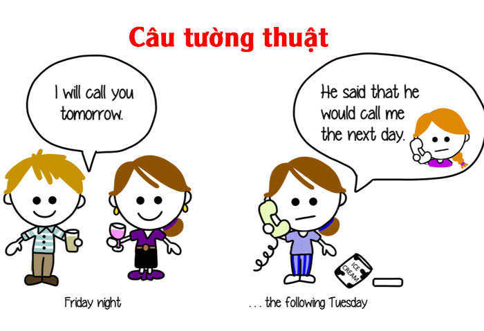 Tìm hiểu về câu tường thuật