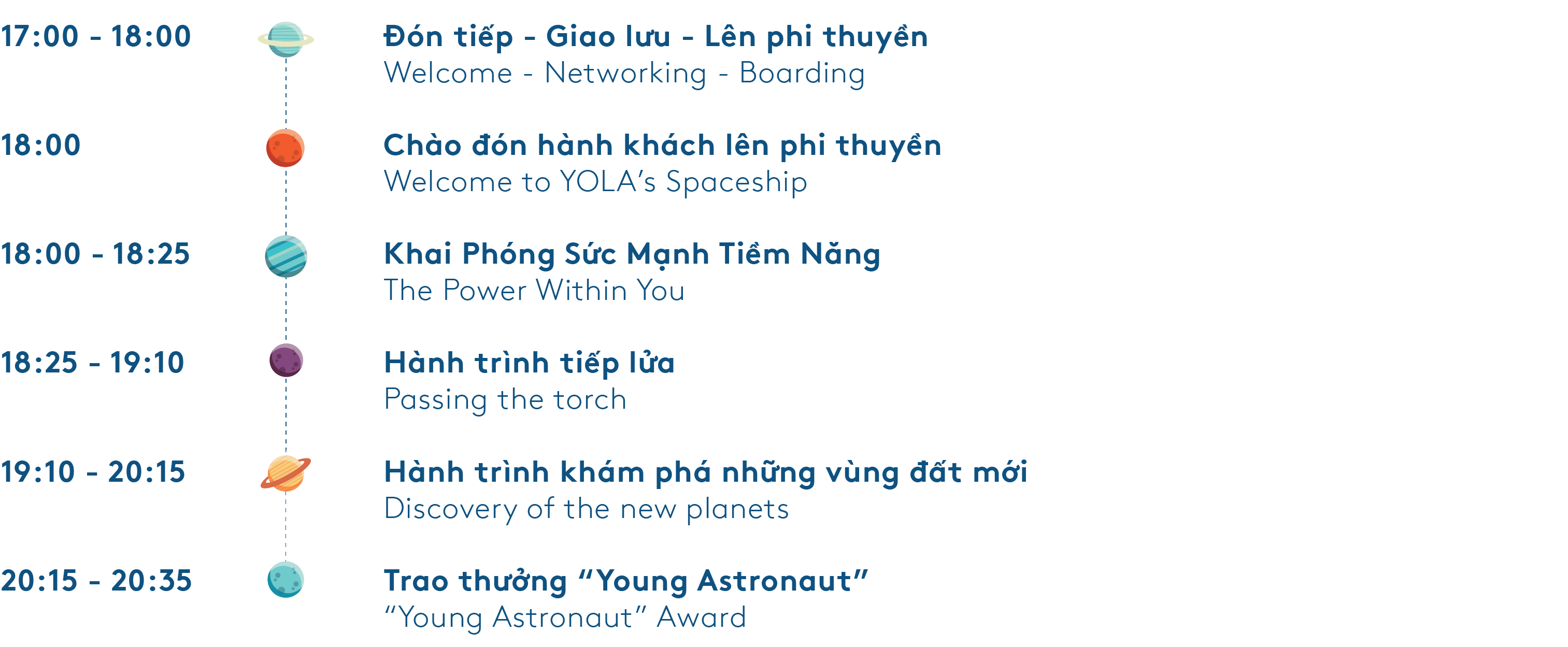 anh quy trinh