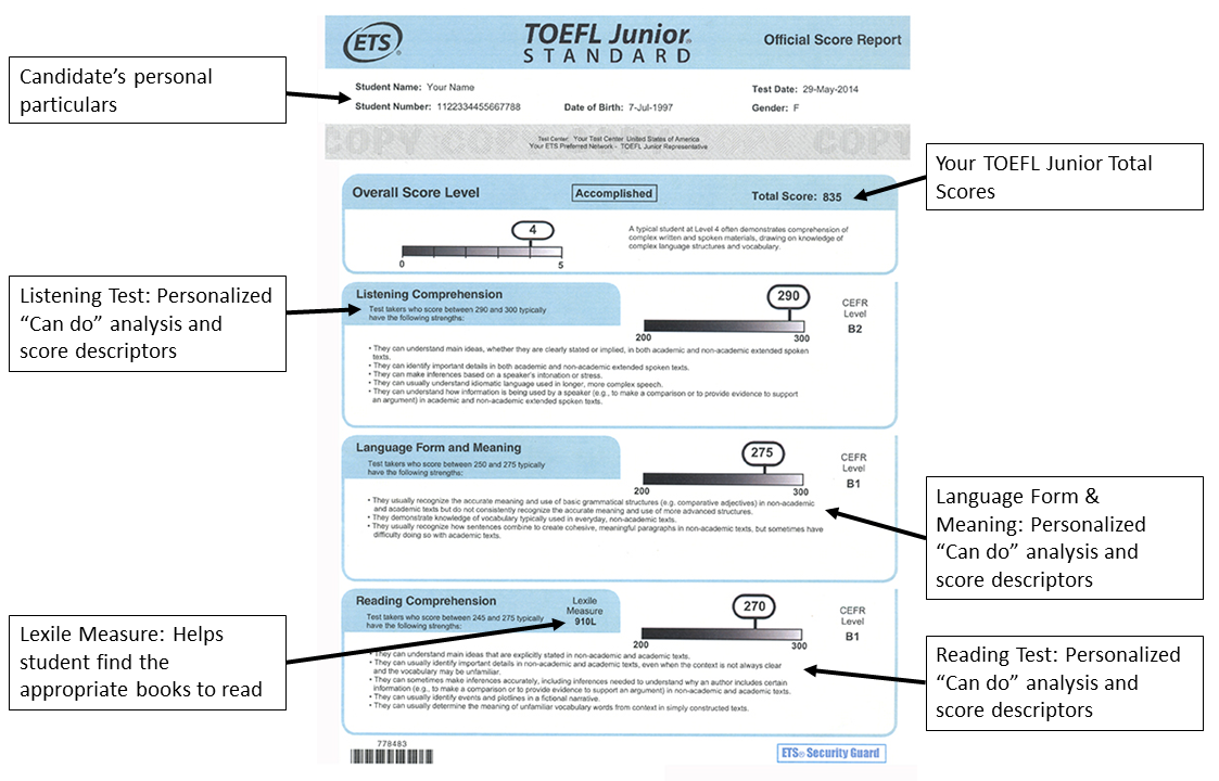 Phiếu điểm của bài thi TOEFL Junior