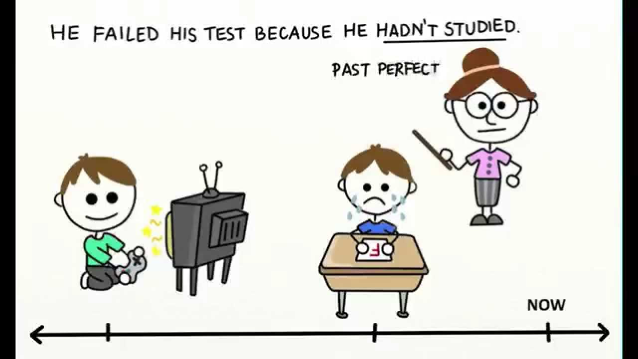Cách sử dụng thì quá khứ hoàn thành