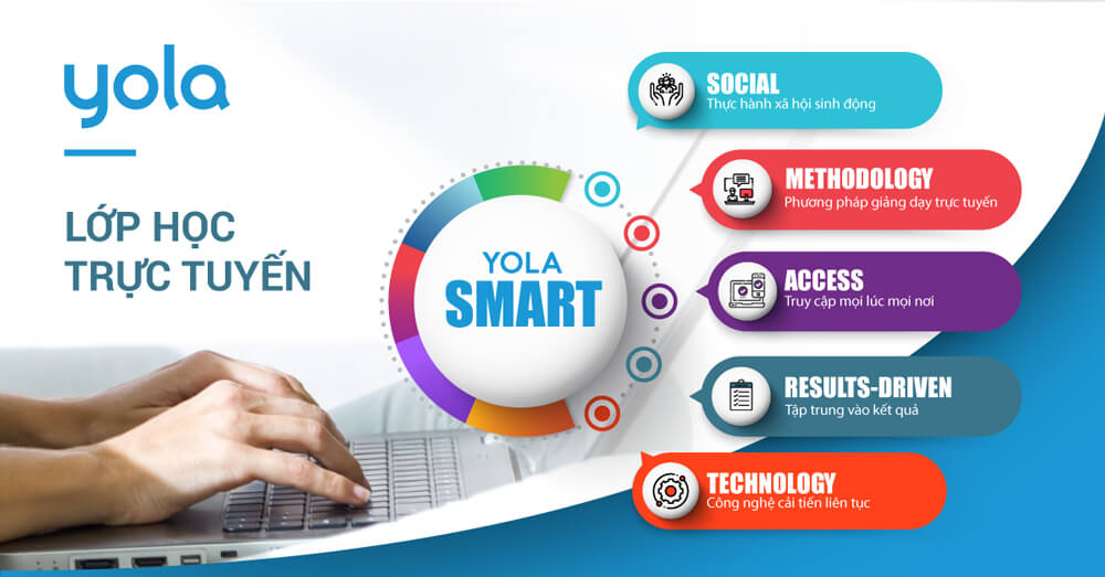 Chương trình YOLA SMART Learning có thiết kế hoàn toàn ưu việt, dành riêng cho việc học tập và giảng dạy từ xa