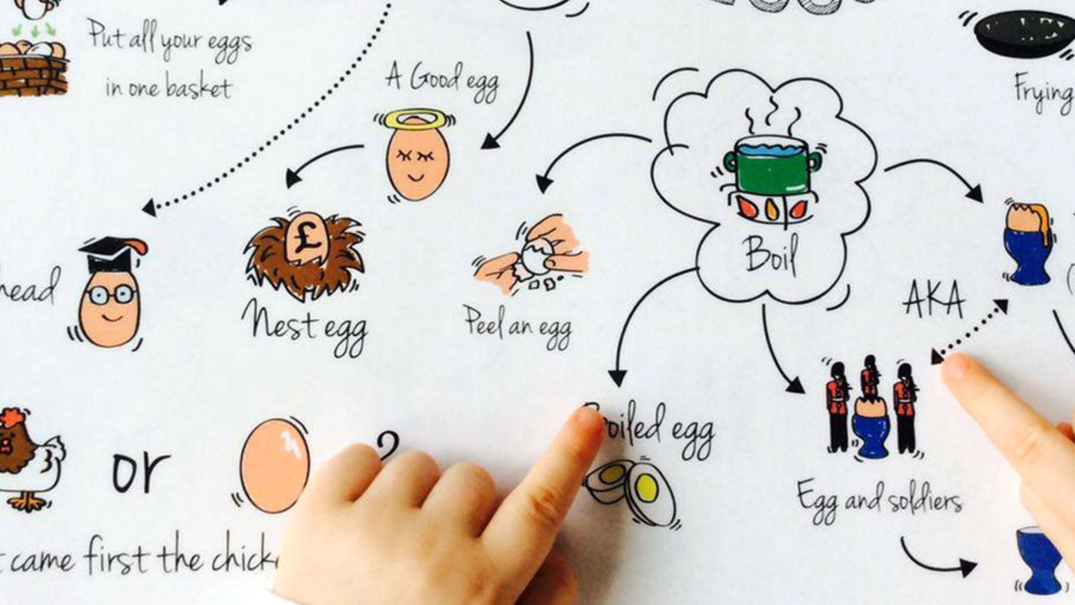 Dạy tiếng Anh cho trẻ lớp 3 qua những hình ảnh minh họa dễ hiểu 