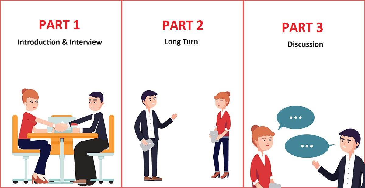 Ôn luyện 3 part trong phần thi IELTS Speaking