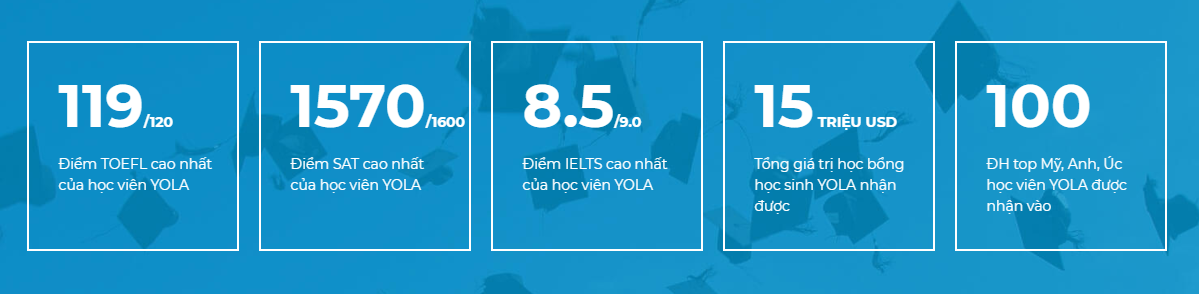 Yola-trung tâm anh văn tốt nhất tại thành phố hồ chí minh